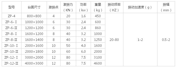 多大的振動(dòng)平臺(tái)面，配多大的振動(dòng)電機(jī)解說